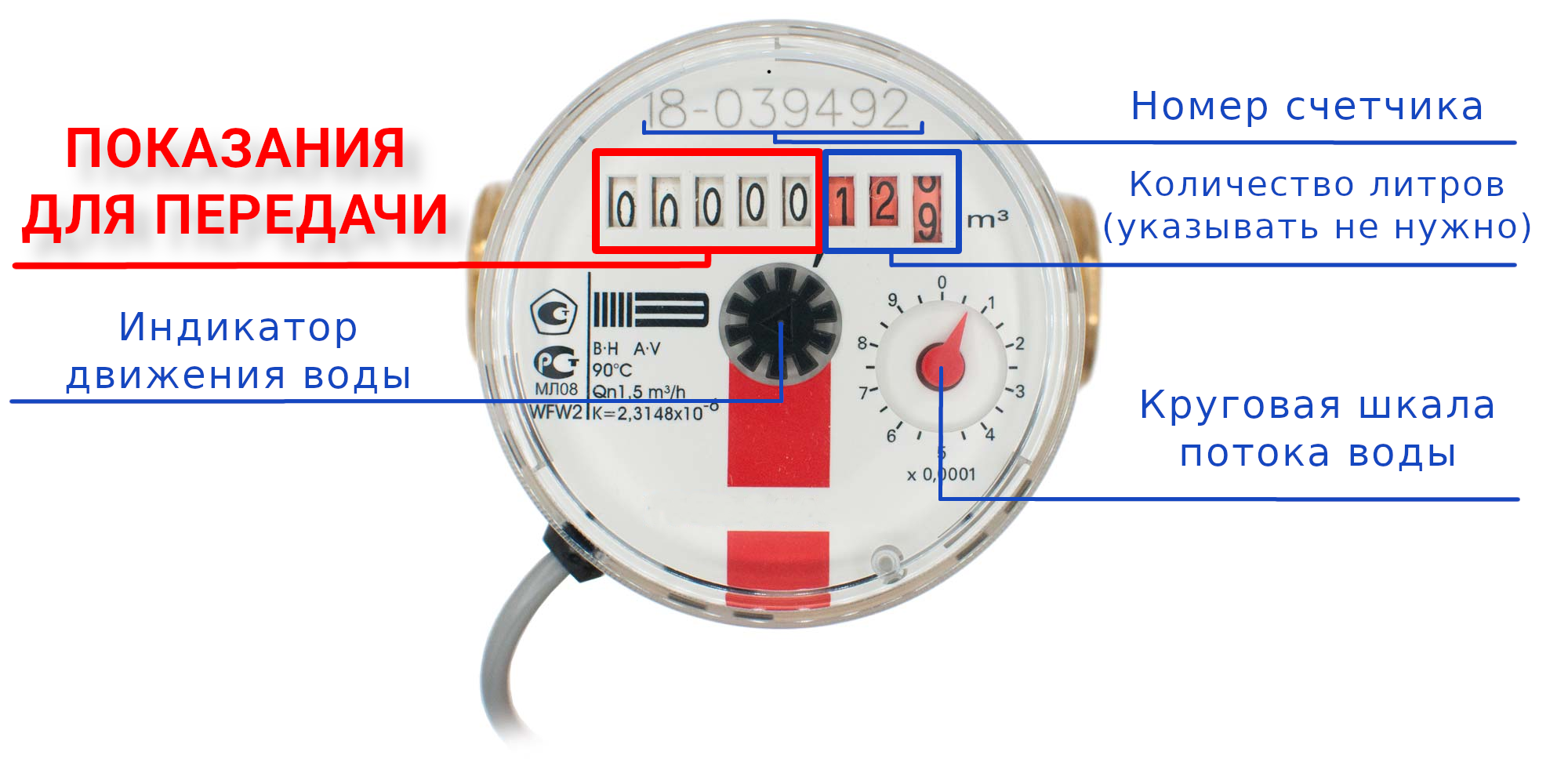 Описание основных элементов счетчика воды
